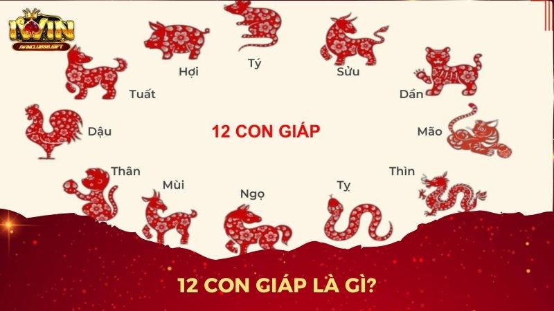 12 con giáp là hệ thống 12 con vật đại diện cho năm trong lịch âm