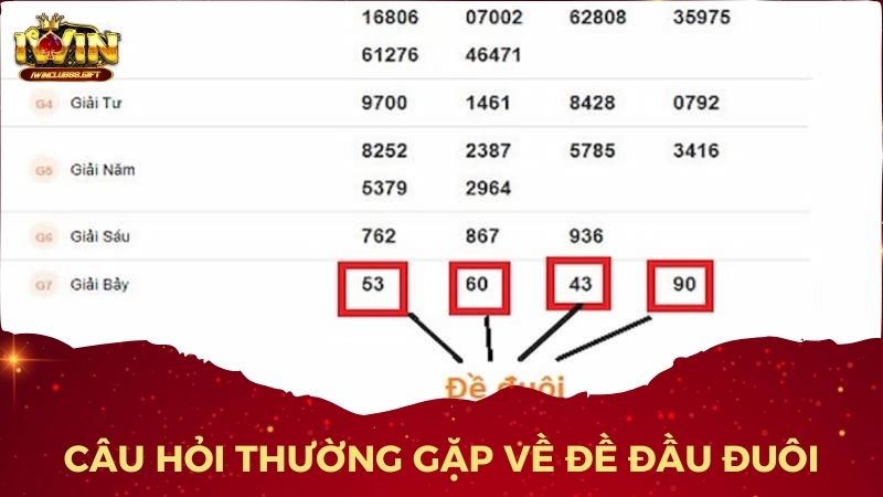 Câu Hỏi Thường Gặp Về Đề Đầu Đuôi