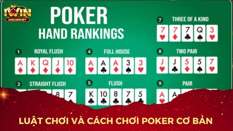Luật chơi và cách chơi Poker cơ bản dễ hiểu cho người mới